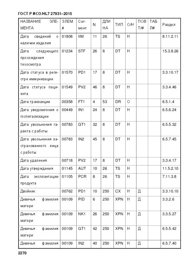 ГОСТ Р ИСО/HL 7 27931-2015, страница 2277
